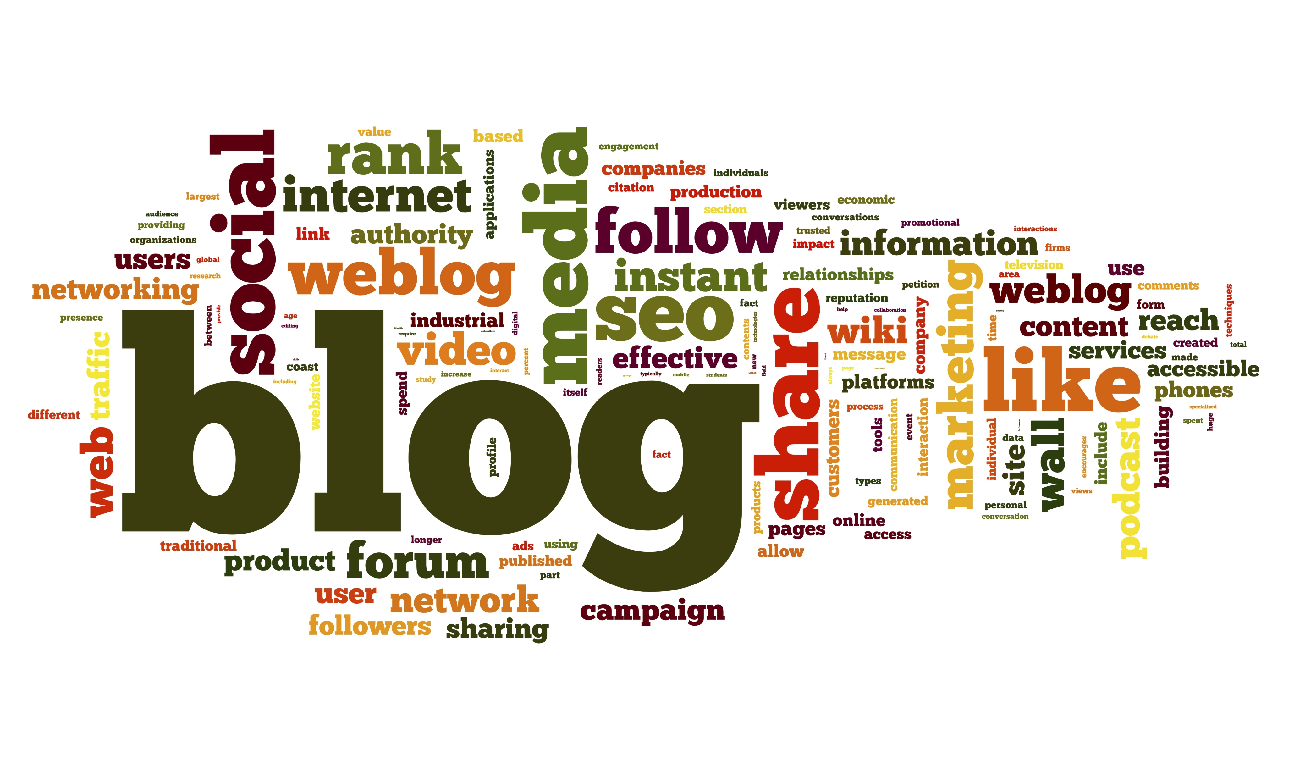 Блоги разное